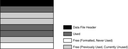 Description of Figure 11-5 follows