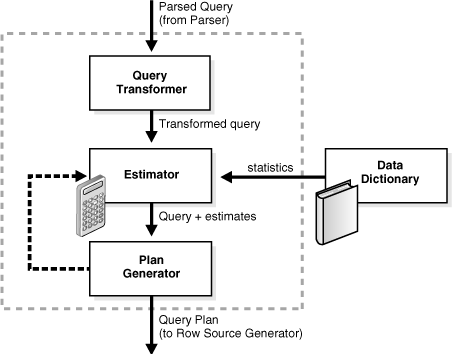 Description of Figure 7-2 follows