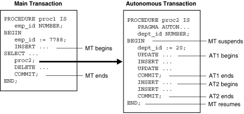 Description of Figure 9-2 follows