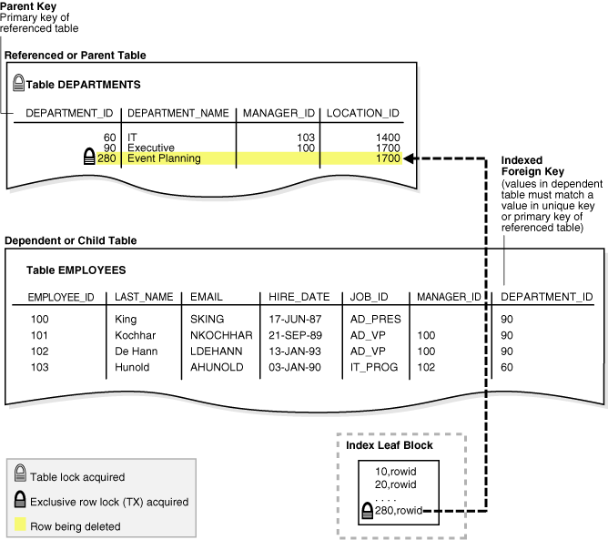 Description of Figure 10-4 follows