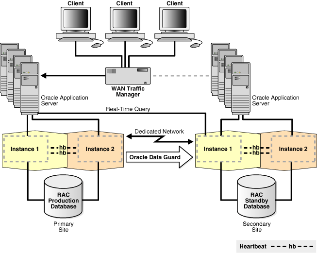 Description of Figure 7-9 follows