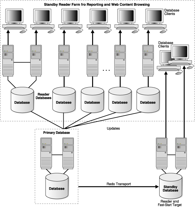 Description of Figure 5-2 follows