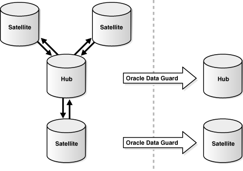 Description of Figure 7-11 follows