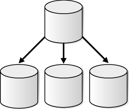 Description of Figure 3-2 follows