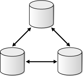 Description of Figure 3-1 follows