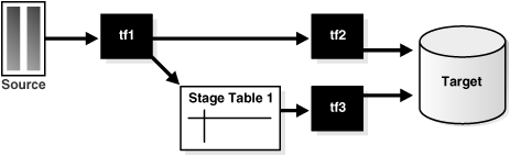 Description of Figure 14-4 follows