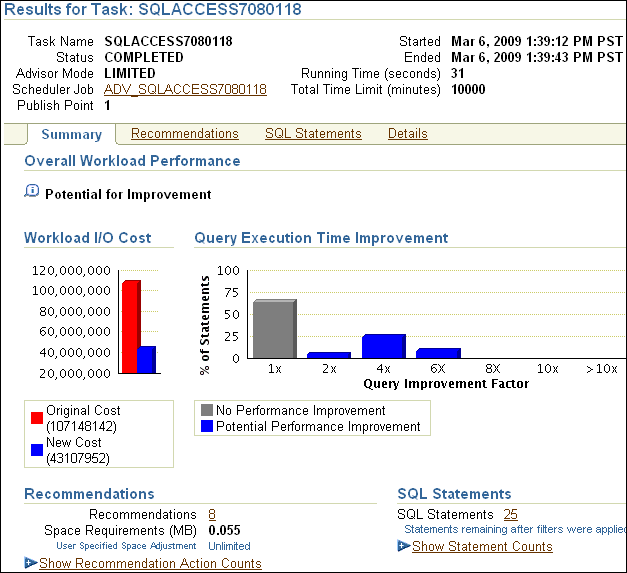 Description of sql_access_results_summary.gif follows