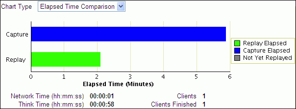 Description of dbr_elapsed_time_comp.gif follows