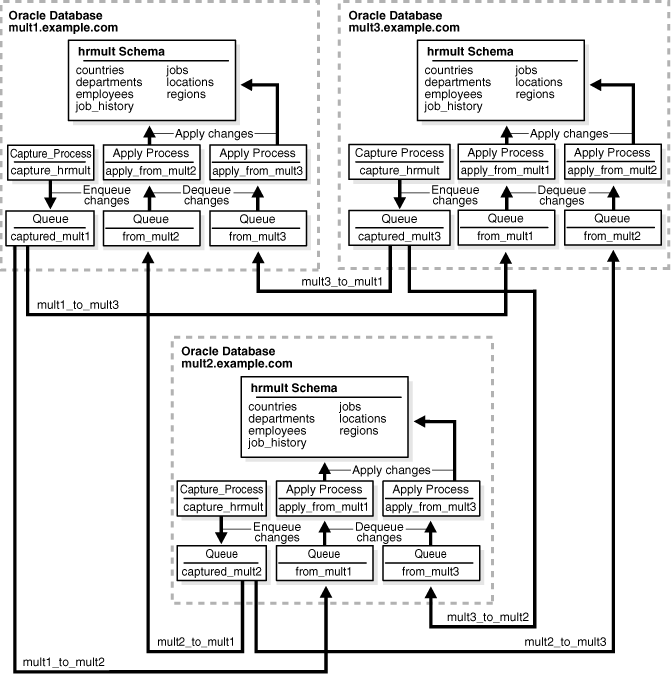 Description of Figure 3-1 follows