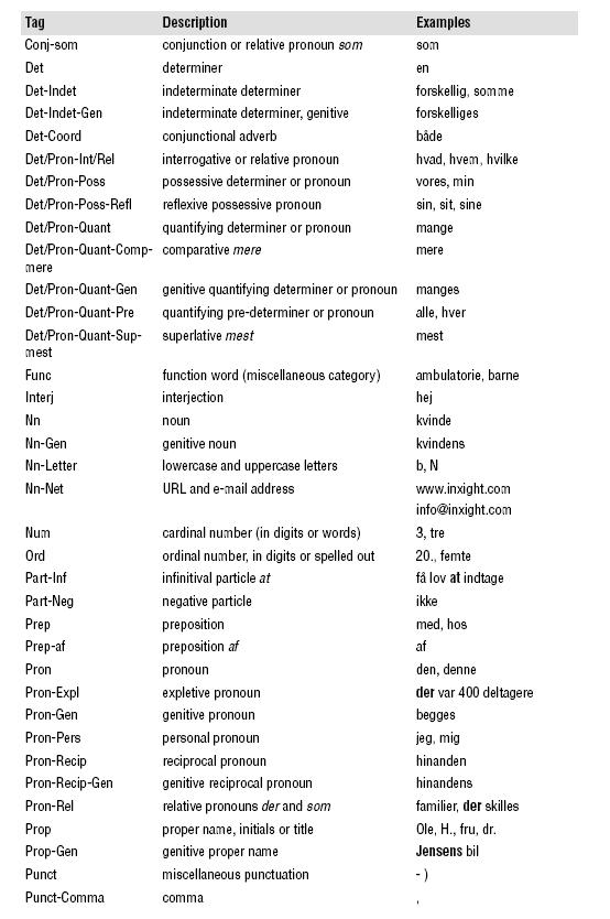 Description of Figure I-10 follows