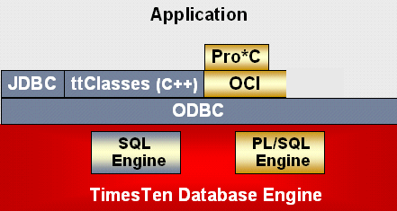 Description of Figure 3-1 follows