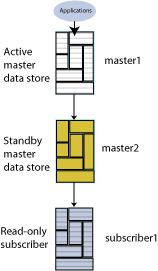 Description of Figure 2-1 follows