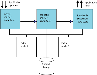 Description of Figure 6-1 follows