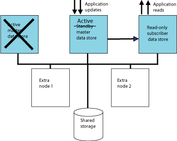 Description of Figure 6-2 follows