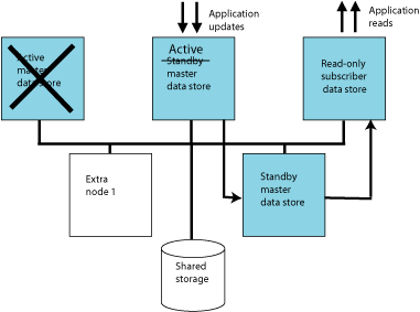 Description of Figure 6-4 follows