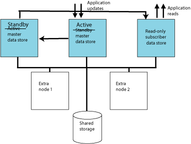 Description of Figure 6-3 follows