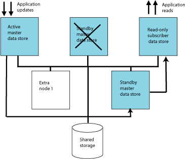 Description of Figure 6-5 follows