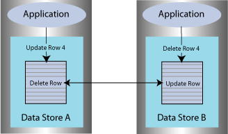 Description of Figure 11-2 follows