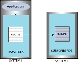 Description of Figure 7-4 follows