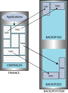 Description of Figure 7-7 follows