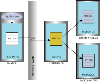 Description of Figure 7-8 follows