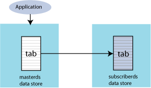 Description of Figure 2-2 follows