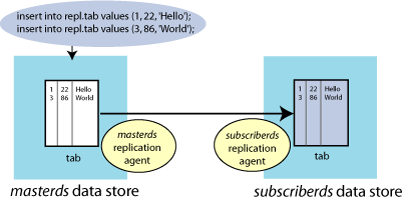 Description of Figure 2-3 follows