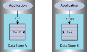 Description of Figure 11-1 follows