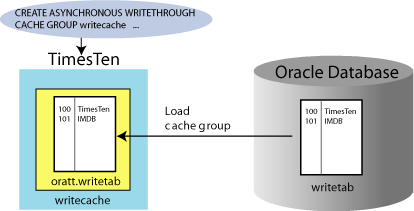 Description of Figure 2-6 follows