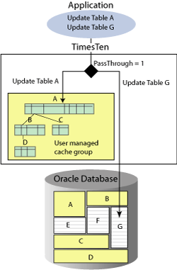 Description of Figure 5-1 follows